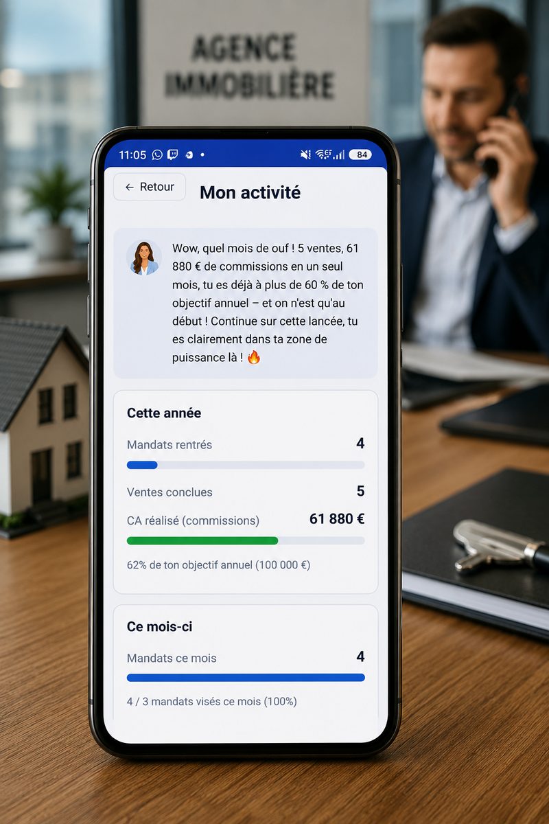 Tableau de bord d'activité